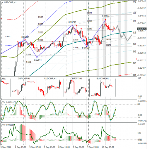 forex-usdchf-11092014.png