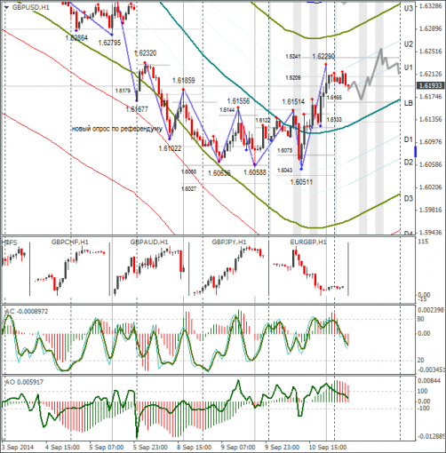 forex-gbpusd-11092014.png