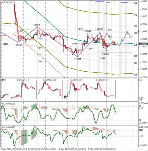 forex-eurusd-11092014.png