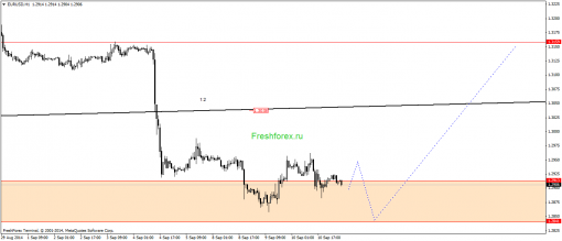 forex-gann-11092014-1.png