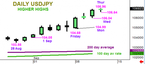 forex-usdjpy-11-09-2014-1.png