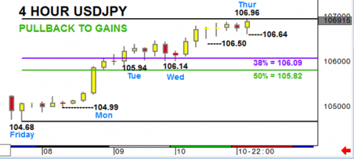 forex-usdjpy-11-09-2014-2.png