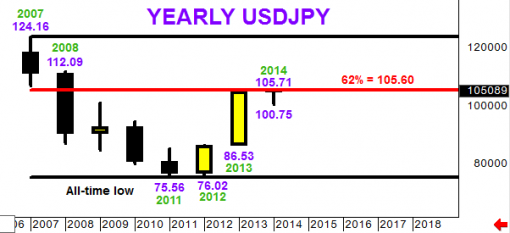 forex-usdjpy-11-09-2014-3.png