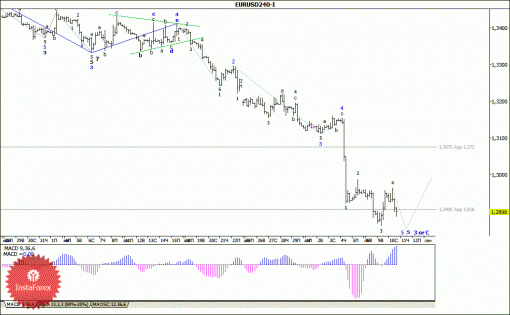 forex-wave-analysis-11092014-1.gif