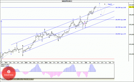 forex-wave-analysis-11092014-4.gif