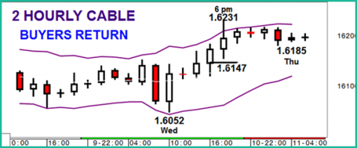 forex-gbpusd-11-09-2014-2.png