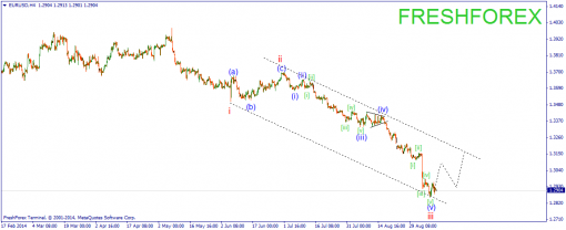 forex-wave-11092014-1.png