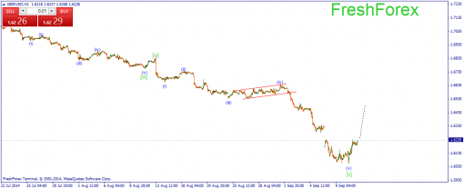 forex-wave-11092014-2.png