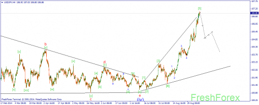 forex-wave-11092014-3.png