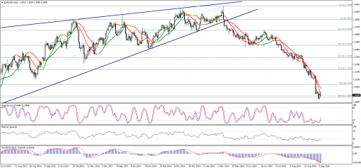 forex-technical-analysis-11092014-1.png