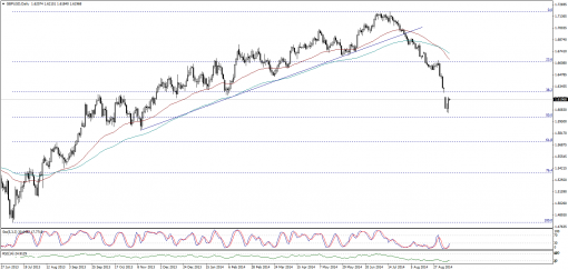 forex-technical-analysis-11092014-2.png
