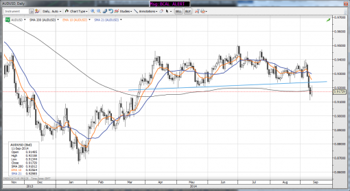 forex-audusd-11-09-2014.png