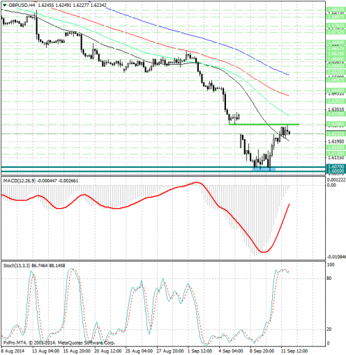 forex-analysis-gbpusd-12092014.jpg