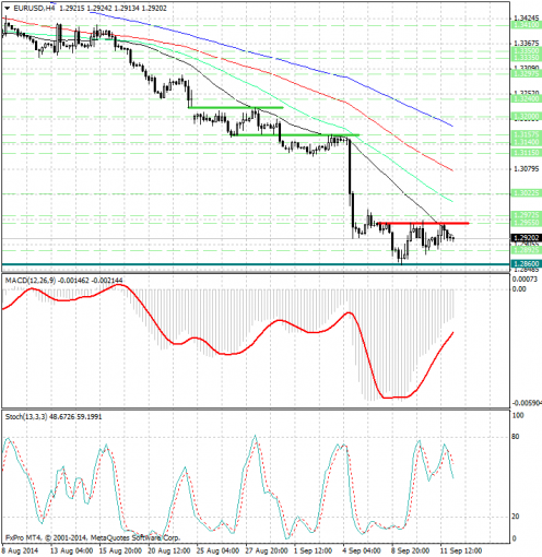 forex-analysis-eurusd-12092014.jpg