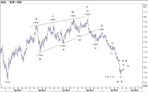 forex-eurusd-12-09-2014.jpg