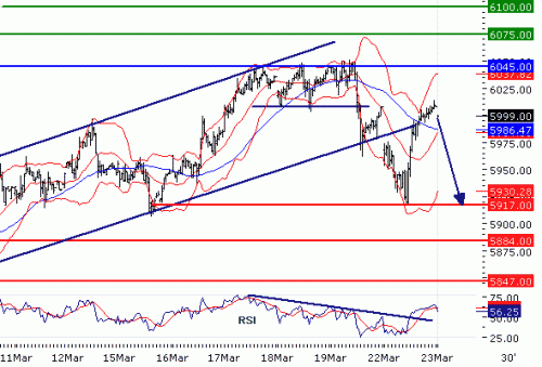 DAX20100323.GIF