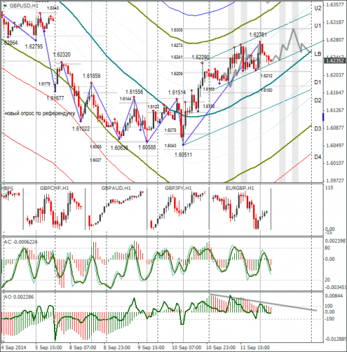 forex-gbpusd-12092014.png