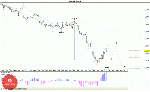 forex-wave-analysis-12092014-2.gif