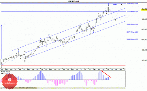 forex-wave-analysis-12092014-4.gif
