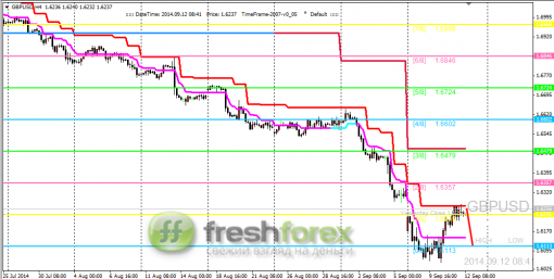 forex-trading-12092014-2.png