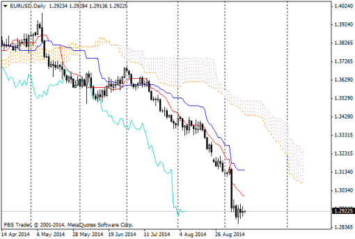 forex-ichimoku-12092014-1.png