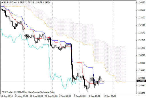 forex-ichimoku-12092014-2.png