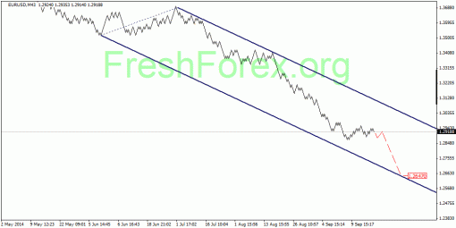 forex-quantum-analysis-12092014-1.gif