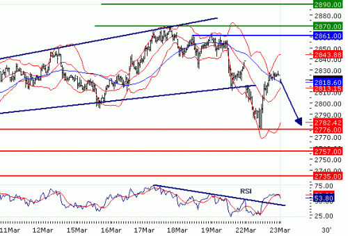 EUROSTOXX5020100323.GIF