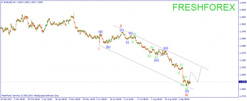 forex-wave-12092014-1.png