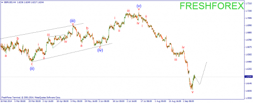 forex-wave-12092014-2.png