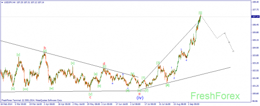 forex-wave-12092014-3.png