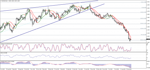 forex-technical-analysis-12092014-1.png