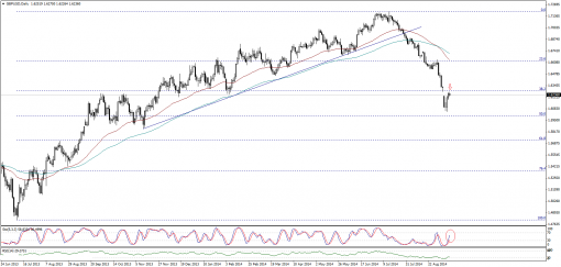 forex-technical-analysis-12092014-2.png