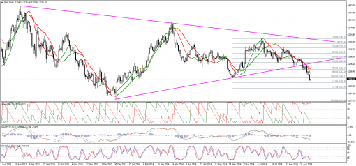 gold-silver-12092014-1.png