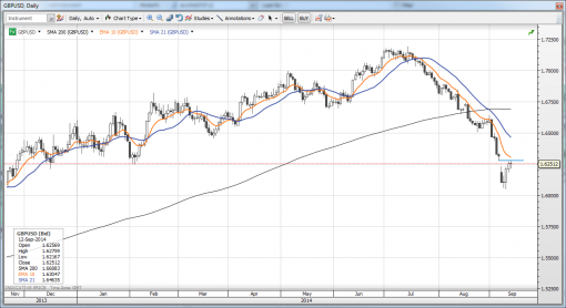 forex-saxobank-12-09-2014-2.png