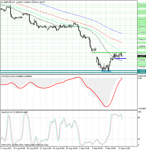 forex-analysis-gbpusd-15092014.jpg