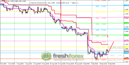 forex-trading-15092014-1.png