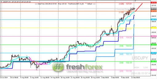 forex-trading-15092014-3.png