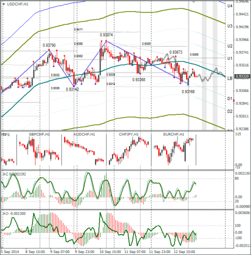 forex-usdchf-15092014.png