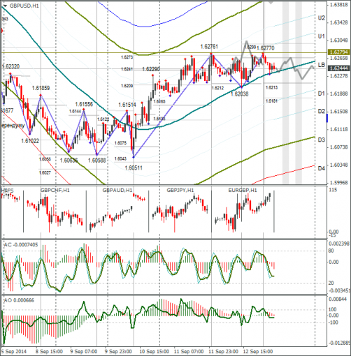 forex-gbpusd-15092014.png