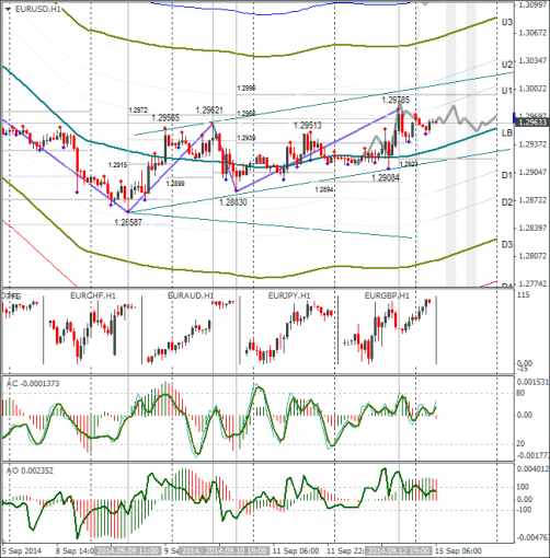 forex-eurusd-15092014.png