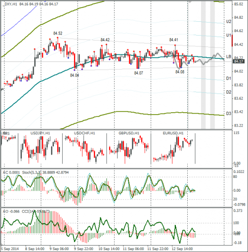forex-dxy-15092014.png
