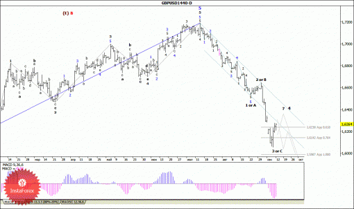forex-wave-analysis-weekly-15092014-2.gif