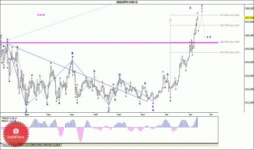 forex-wave-analysis-weekly-15092014-4.gif