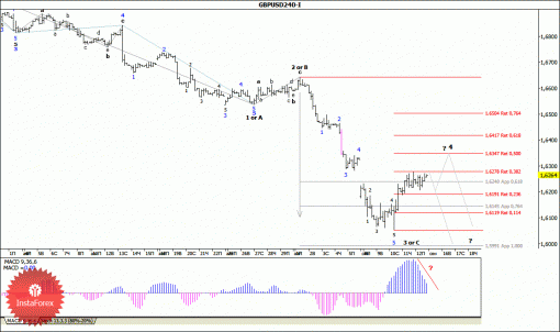 forex-wave-analysis-15092014-2.gif