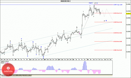 forex-wave-analysis-15092014-3.gif