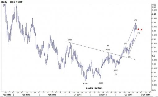 forex-usdchf-15-09-2014.jpg