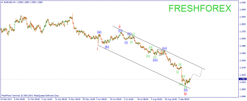 forex-wave-15092014-1.png