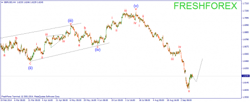 forex-wave-15092014-2.png