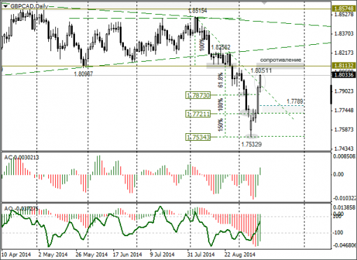 forex-gbpcad-15-09-2014.png